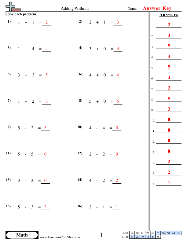  - adding-subtracting-within-5 worksheet