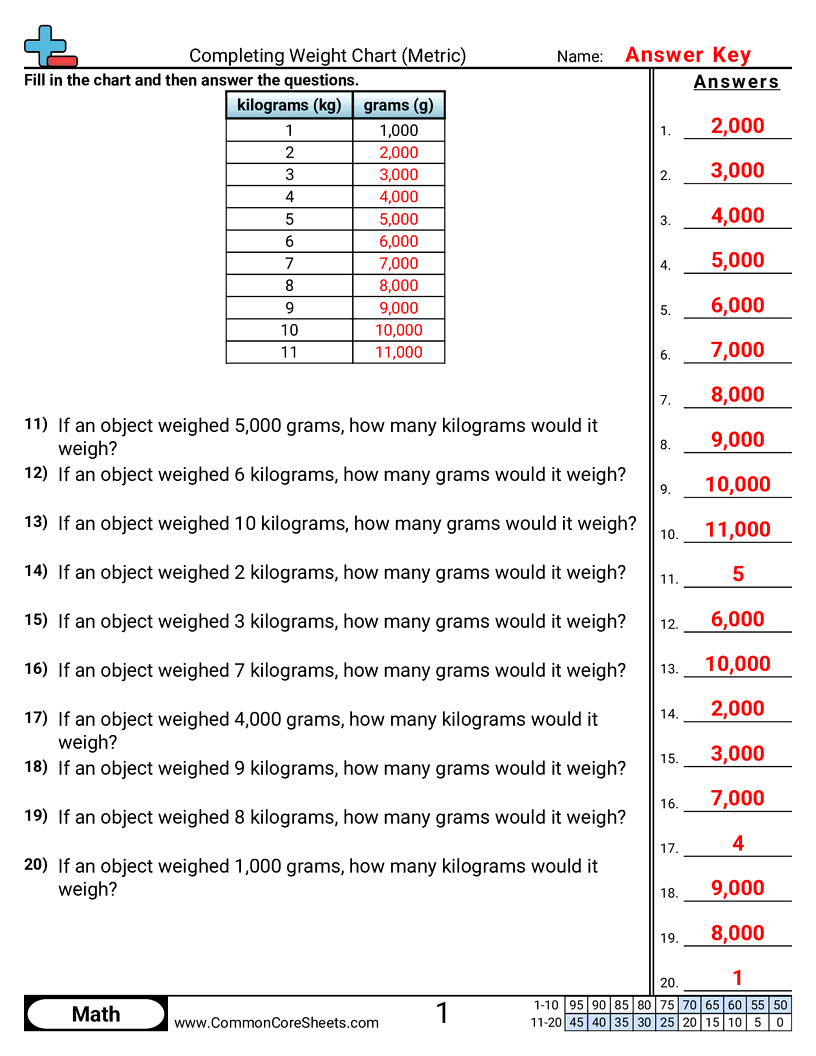 Weight Worksheets - completing-weight-chart worksheet