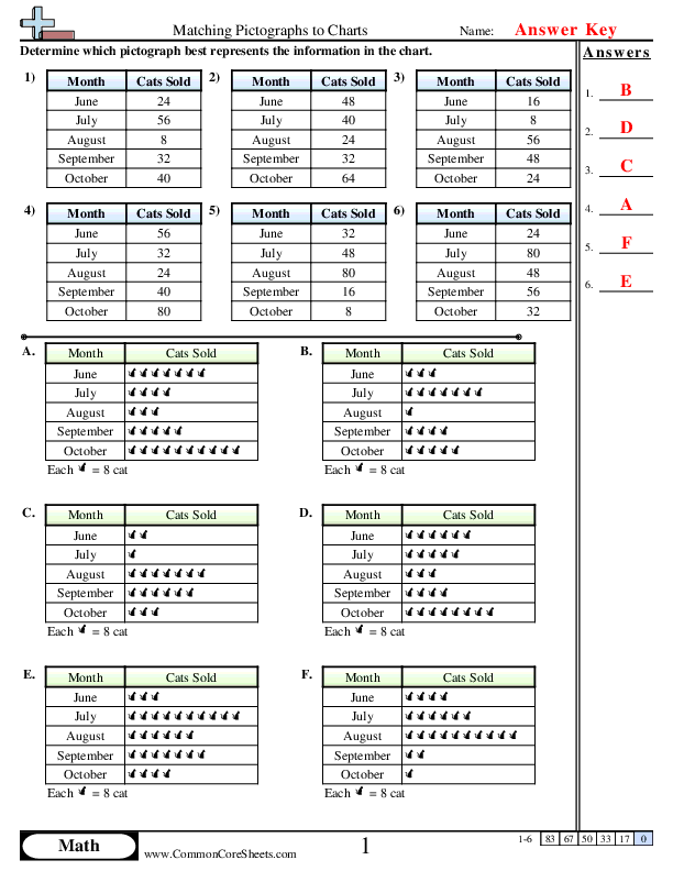  - matching-pictographs-to-charts worksheet