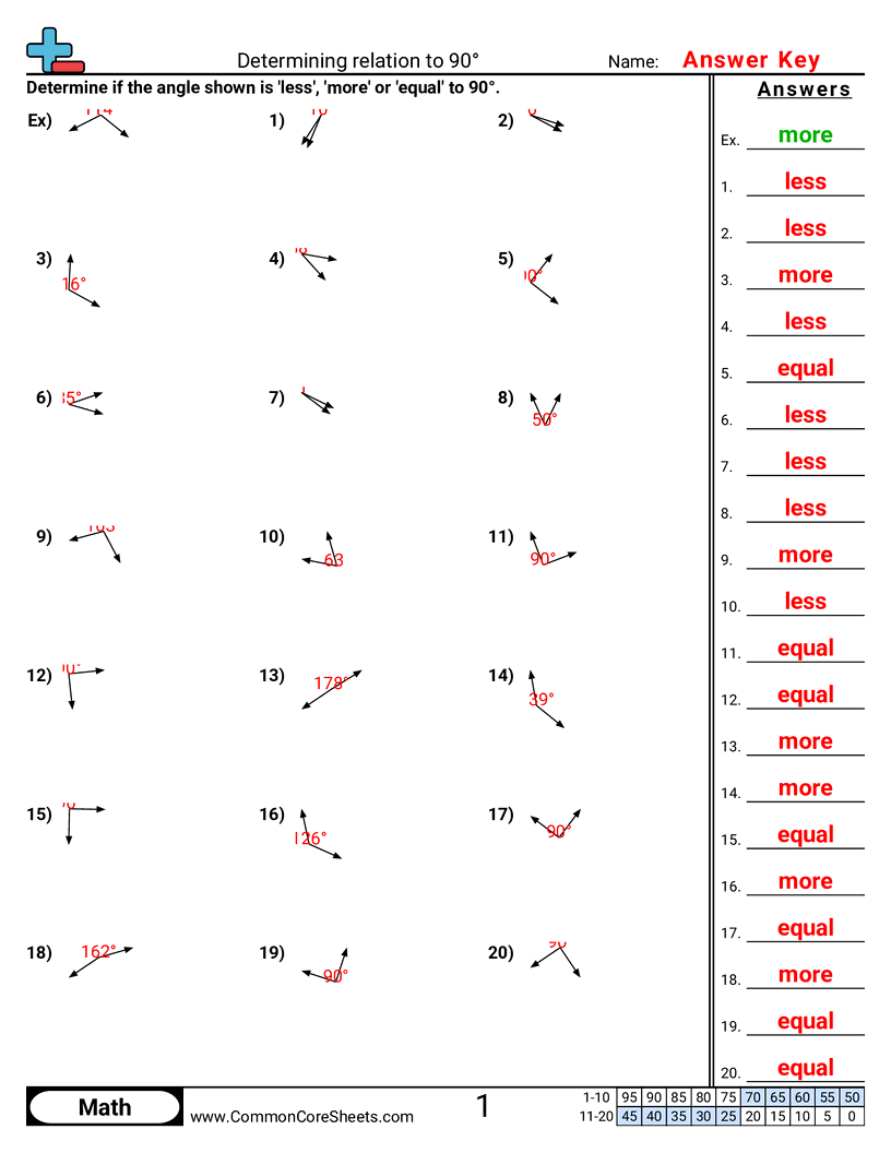 reading angles Worksheets - determining-90-angle worksheet