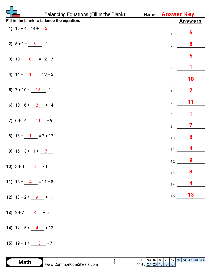 Balancing Equations Worksheets - addition-subtraction-fill-in-the-blank worksheet
