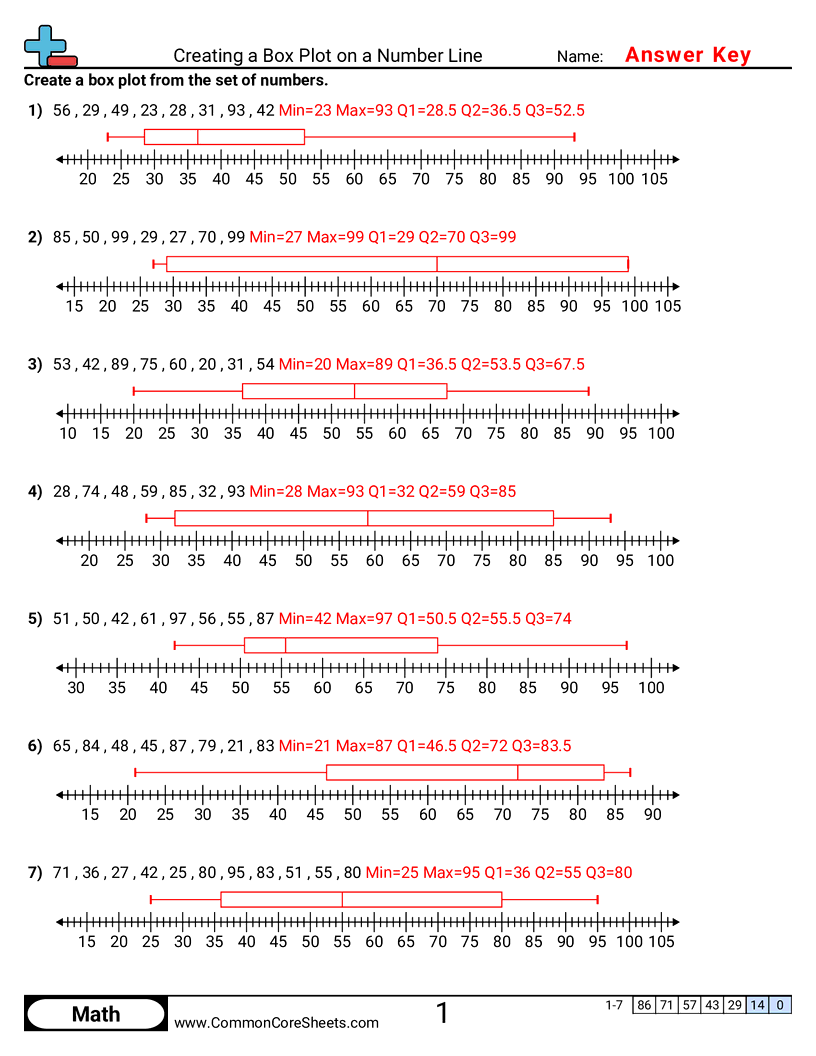 6sp4 Worksheets - creating-box-plots worksheet