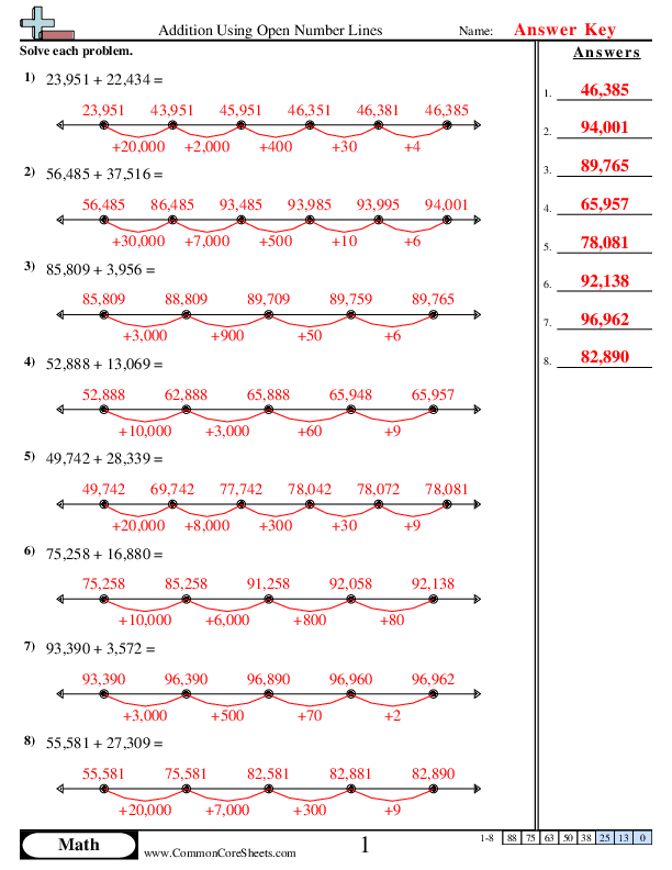  - addition-using-an-open-numberline worksheet