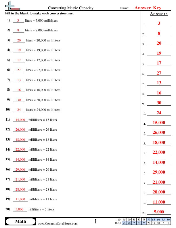  - converting-metric-capacity worksheet