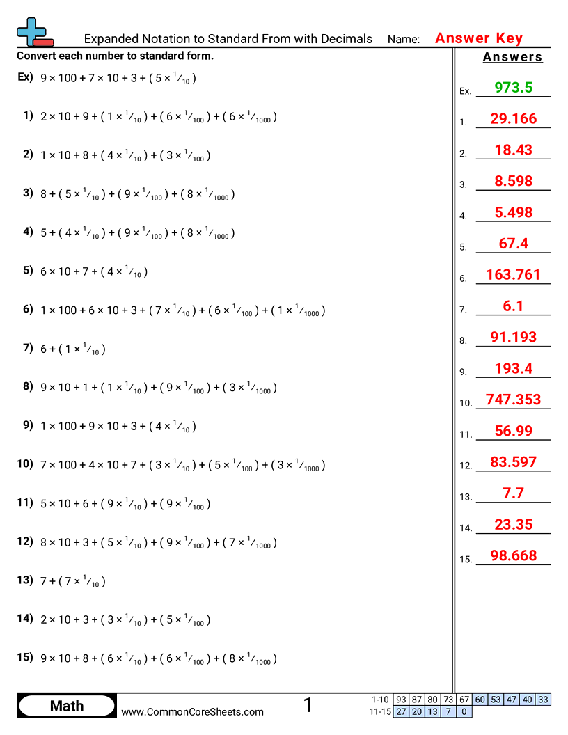 5nbt3a Worksheets - expanded-notation-to-numeric-with-decimals worksheet