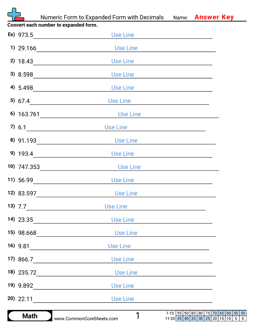5nbt3a Worksheets - numeric-to-expanded-with-decimals worksheet