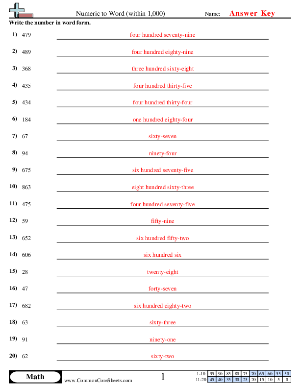  - numeric-to-word-within-1000 worksheet