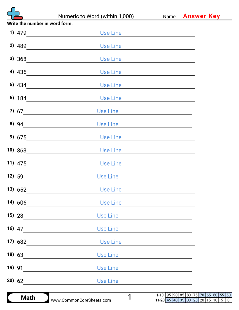 2nbt3 Worksheets - numeric-to-word-within-1000 worksheet