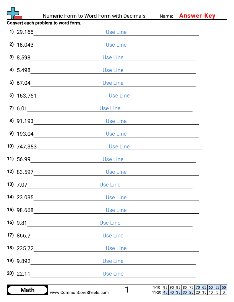 5nbt3a Worksheets - numeric-to-word-with-decimals worksheet