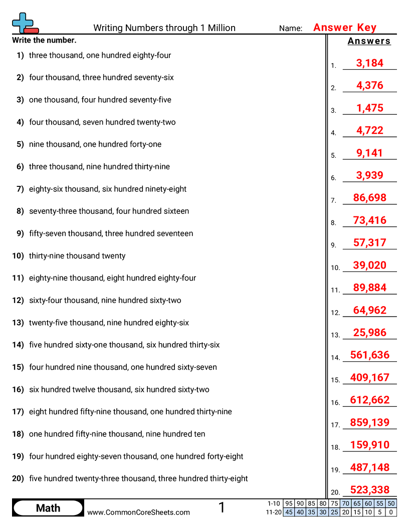 4nbt2 Worksheets - word-to-numeric-within-1-million worksheet