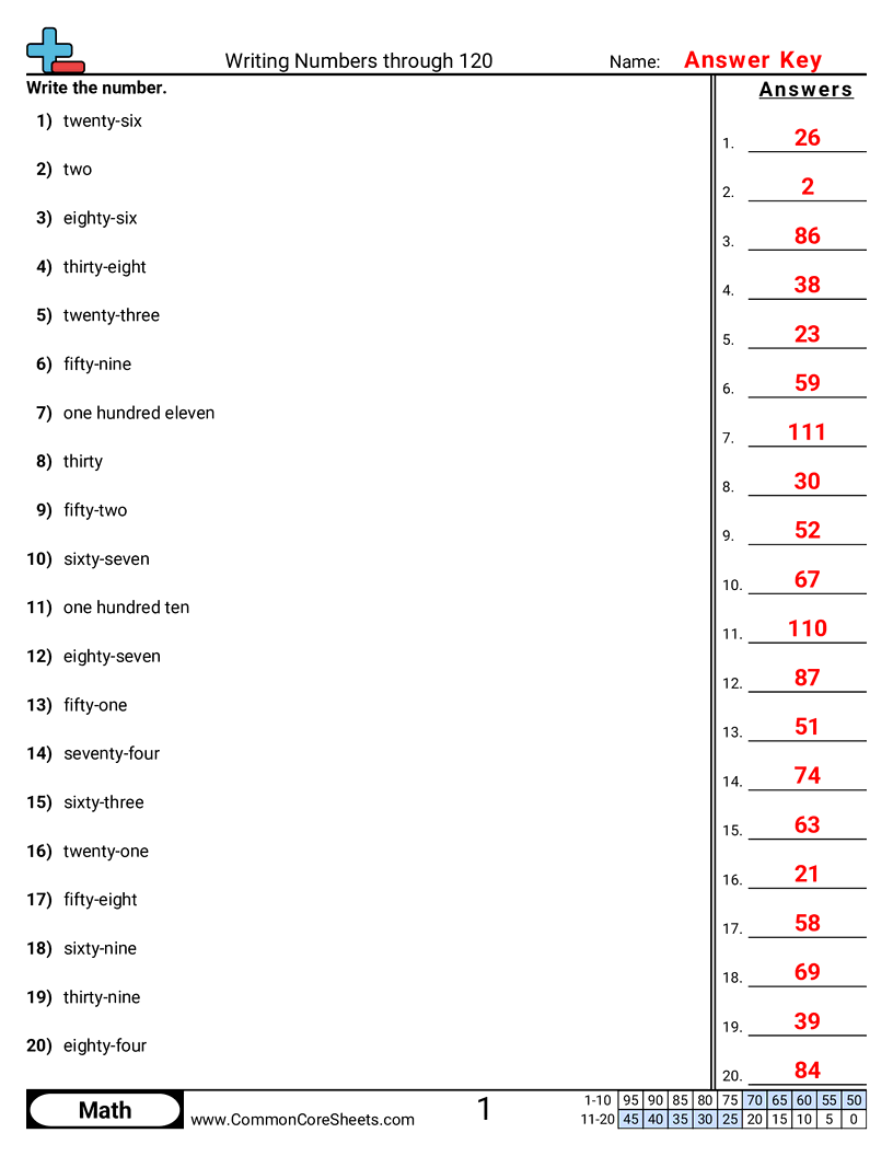 1nbt1 Worksheets - word-to-numeric-within-120 worksheet