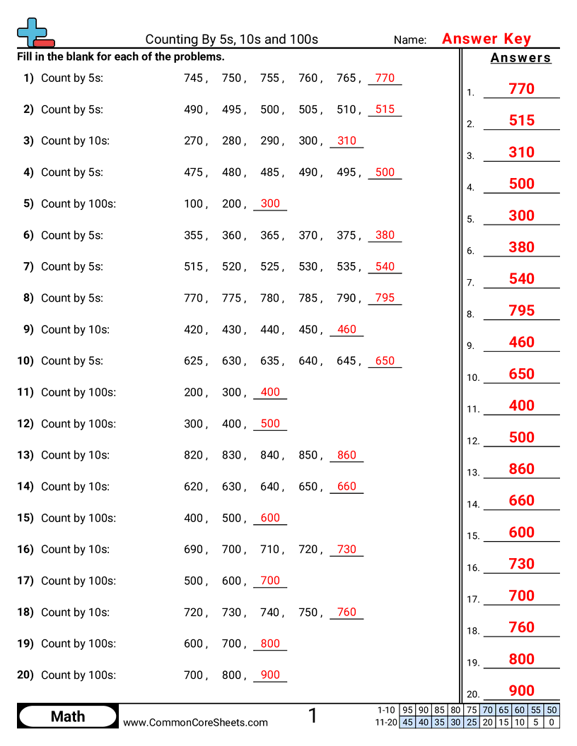 2nbt2 Worksheets - skip-counting-5s-10s-100s worksheet