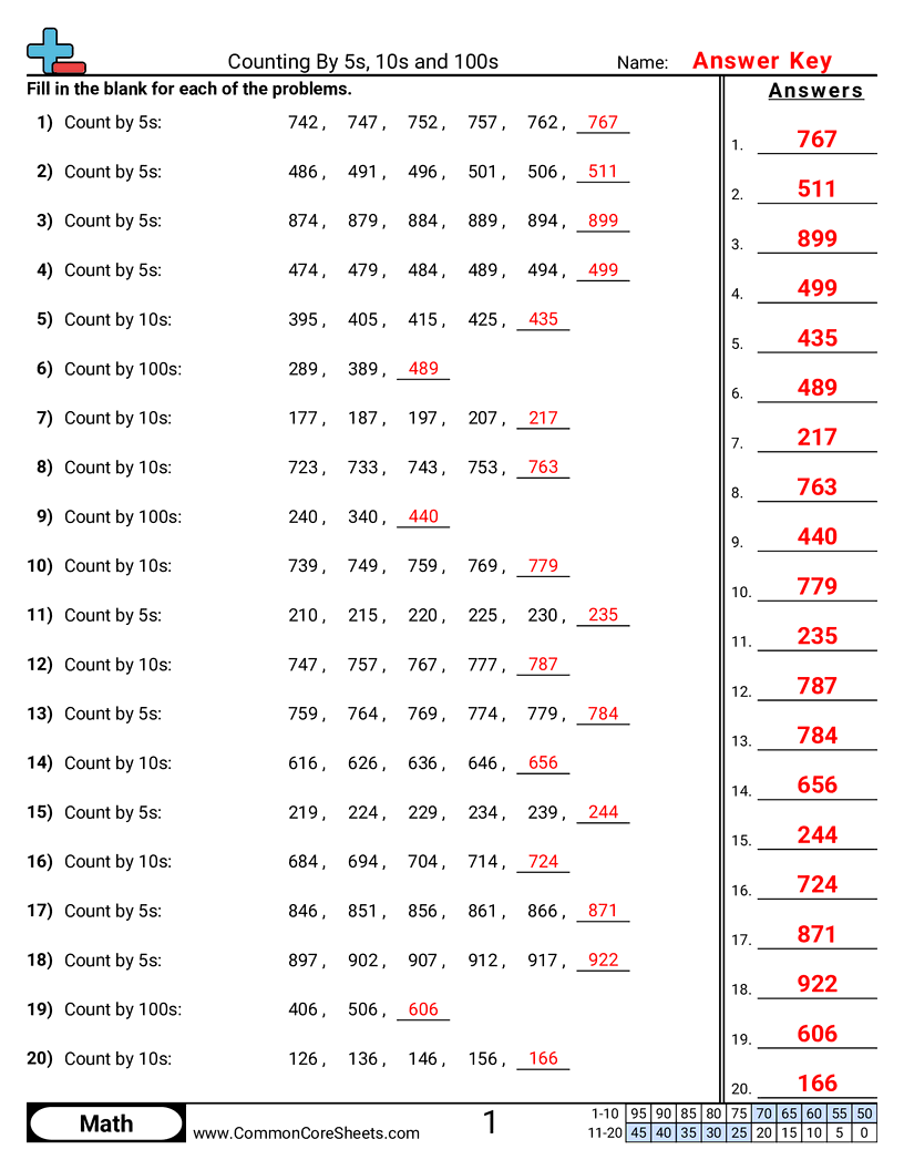 2nbt2 Worksheets - skip-counting-10s-100s worksheet