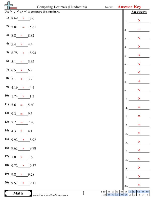  - comparing-to-hundredths worksheet