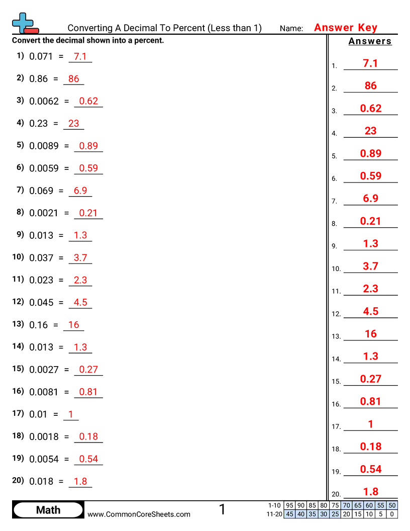 Percent Worksheets - converting-a-decimal-to-percent-less-than-1 worksheet