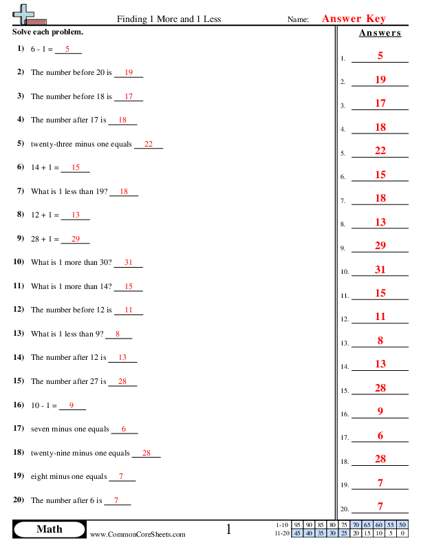  - finding-1-more-and-1-less worksheet