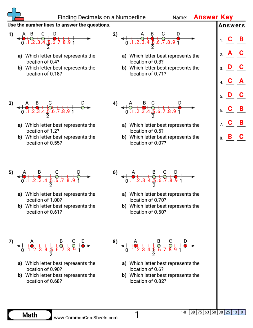 Decimal Worksheets - finding-decimals-on-number-line-10ths-and-100ths worksheet