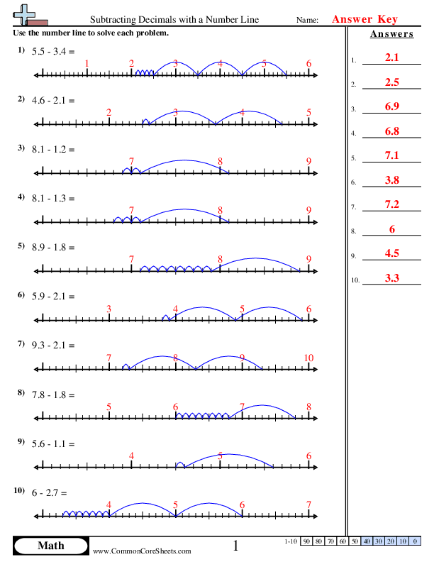  - subtracting-decimals-with-a-number-line worksheet