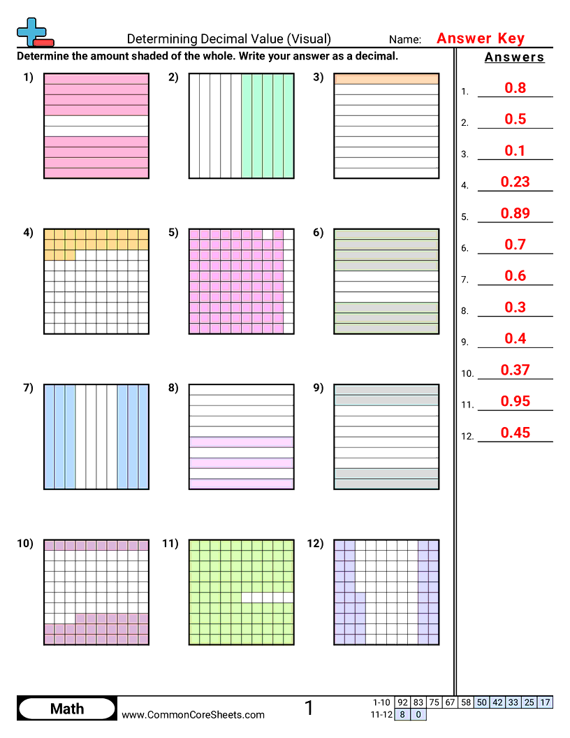 Decimal Worksheets - 10ths-and-100ths worksheet
