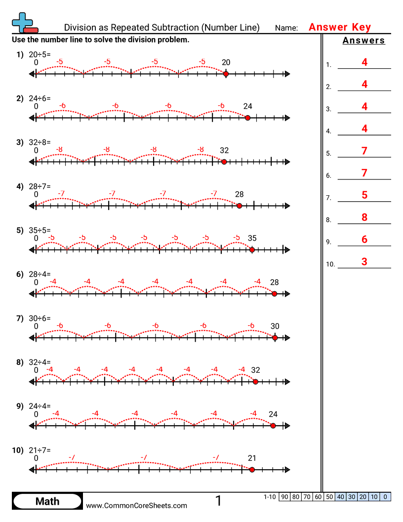 Division Worksheets - division-as-repeated-subtraction-number-line worksheet