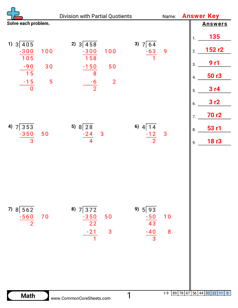 Division Worksheets - division-with-partial-quotients worksheet