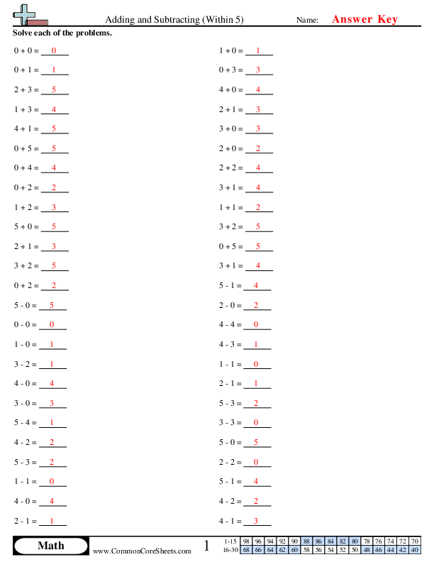  - adding-and-subtracting-within-5 worksheet