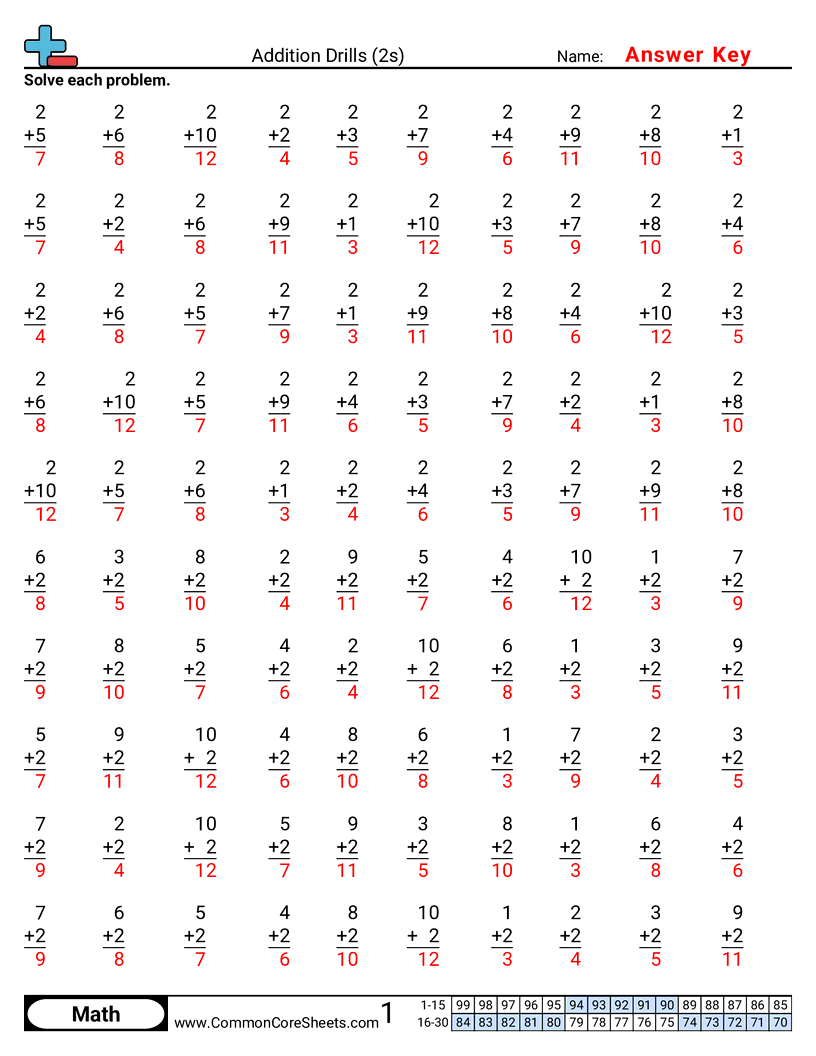 Addition Worksheets - 2s worksheet