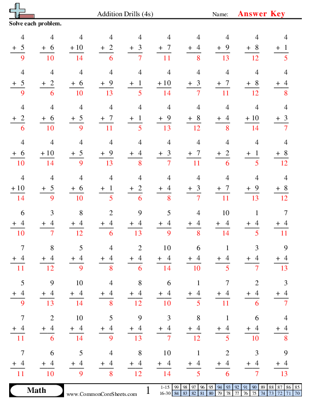  - 4s worksheet