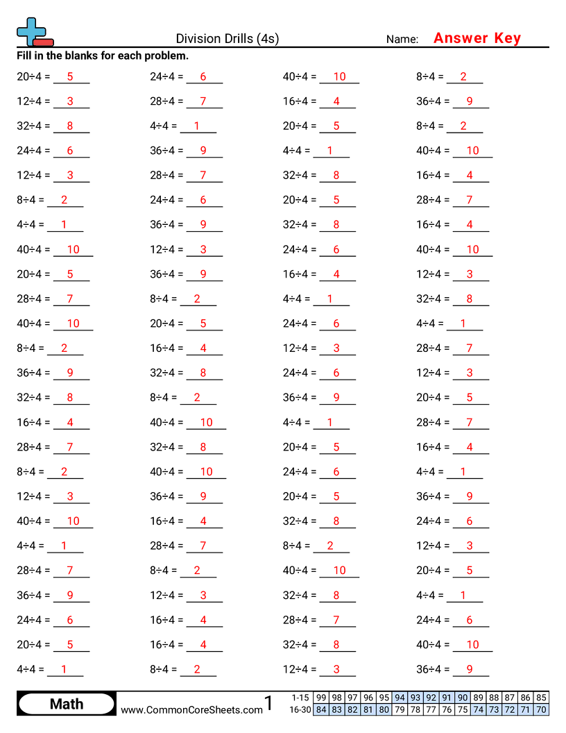 Division Worksheets - 4s worksheet