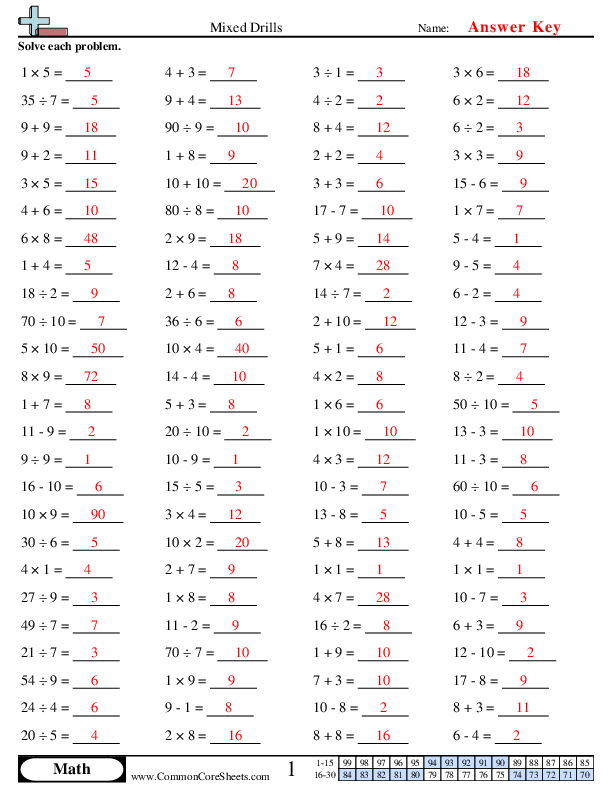  - mixed-drills worksheet