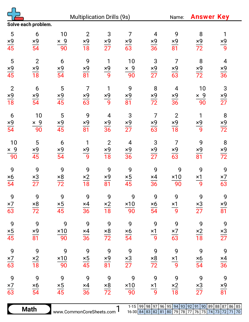 Multiplication Worksheets - 9s worksheet