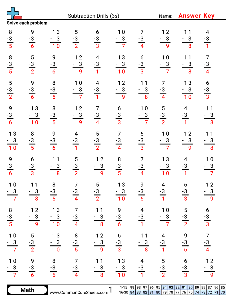 Subtraction Worksheets - 3s worksheet