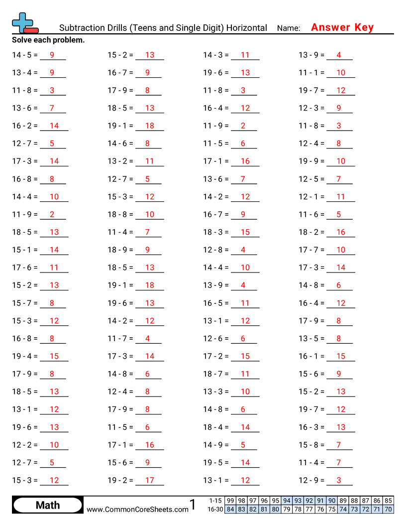 Math Drills Worksheets - subtraction-drills-teens-and-single-digit-horizontal worksheet