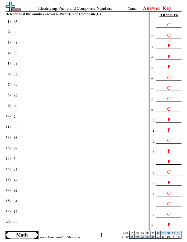  - identifying-prime-and-composite-numbers worksheet