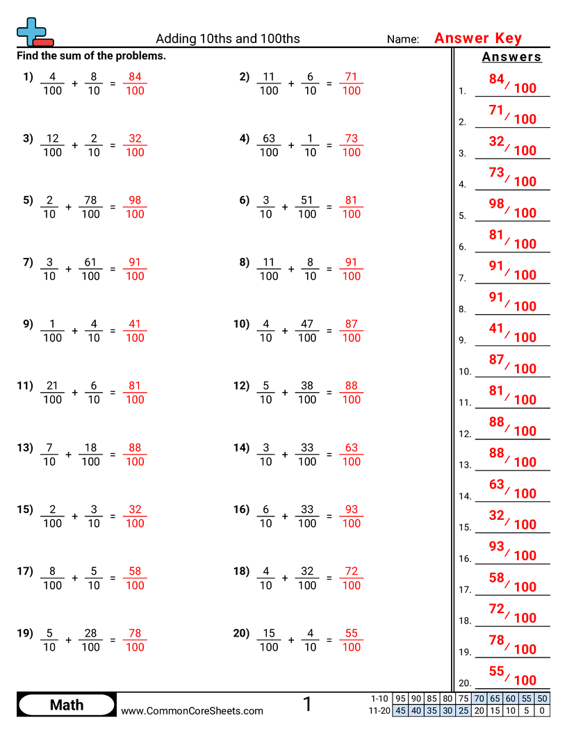Fraction Worksheets - adding-10ths-and-100ths worksheet