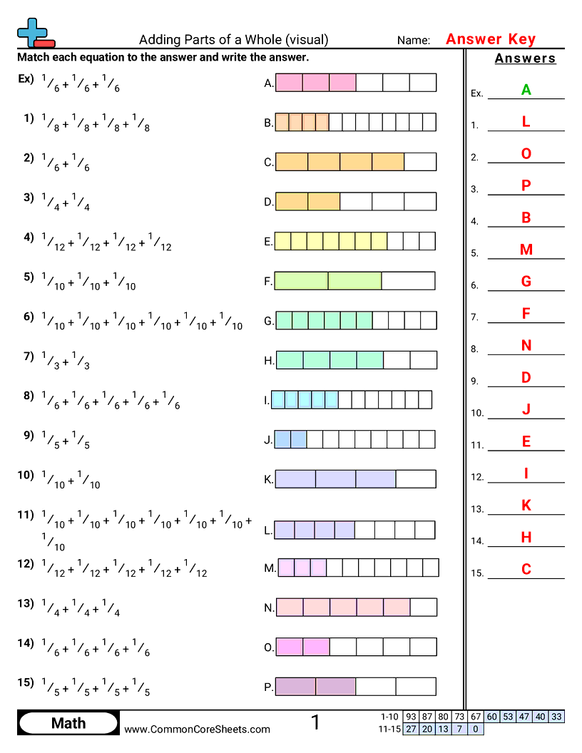 Fraction Worksheets - adding-parts-of-a-whole worksheet