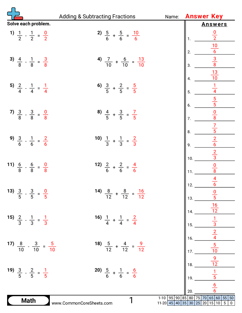 Fraction Worksheets - adding-subtracting-fractions-same-denominator worksheet