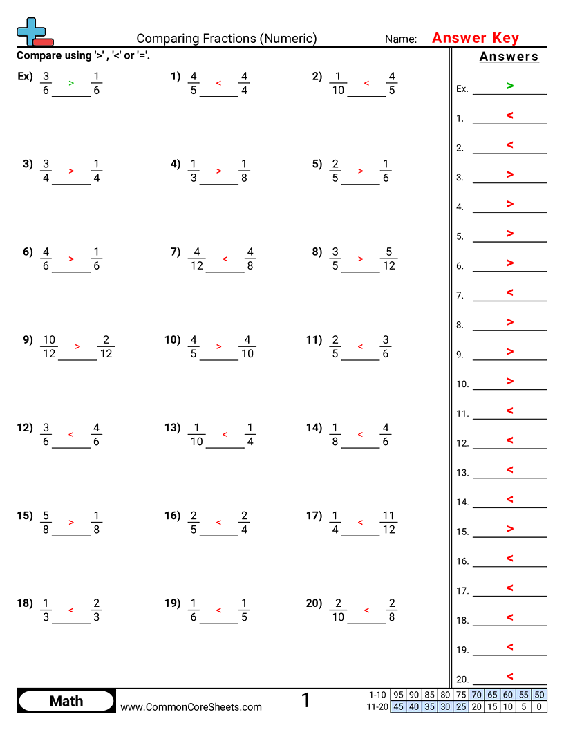 4nf6 Worksheets - comparing-fractions-numeric worksheet