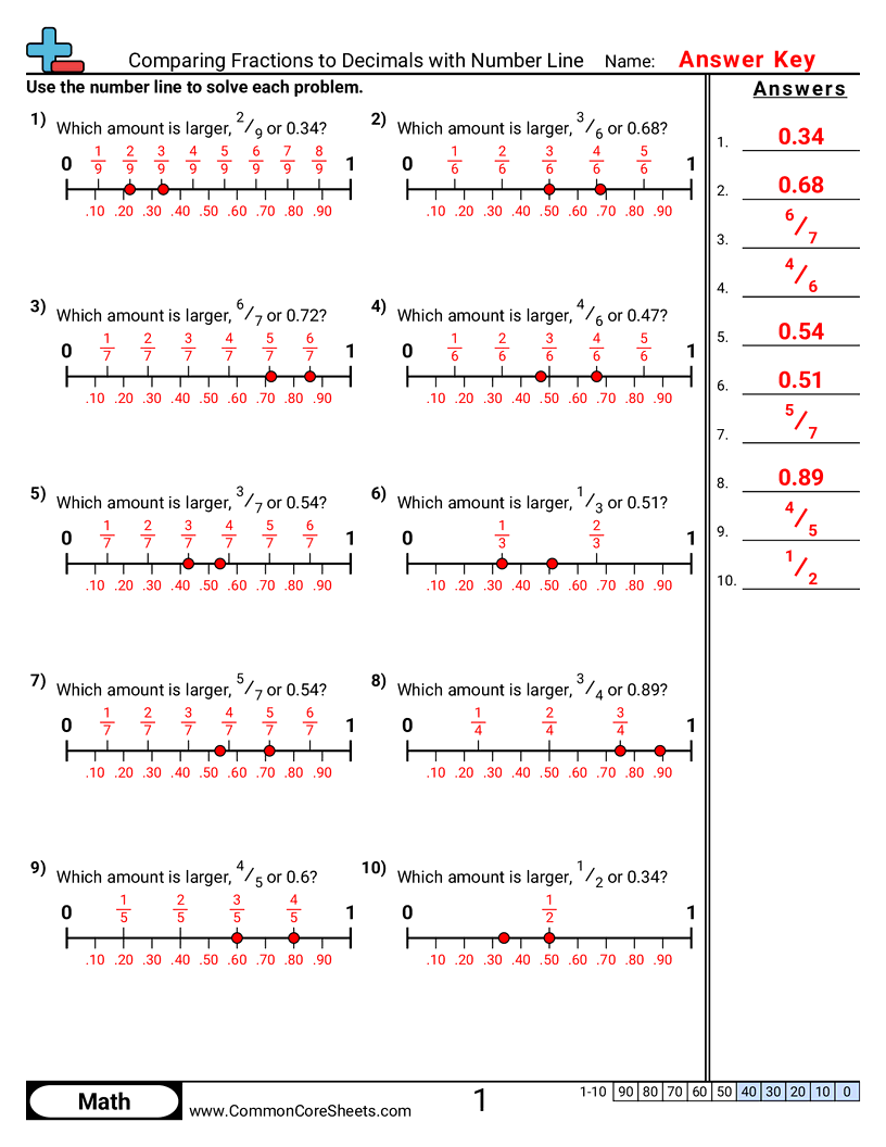 Fraction Worksheets - comparing-fractions-to-decimals-with-number-line worksheet