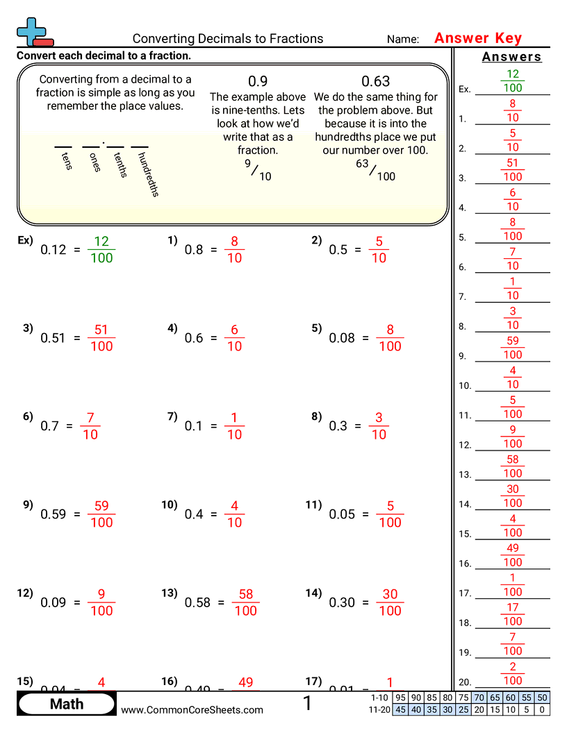 4nf6 Worksheets - converting-decimals-to-fractions-10ths-100ths worksheet