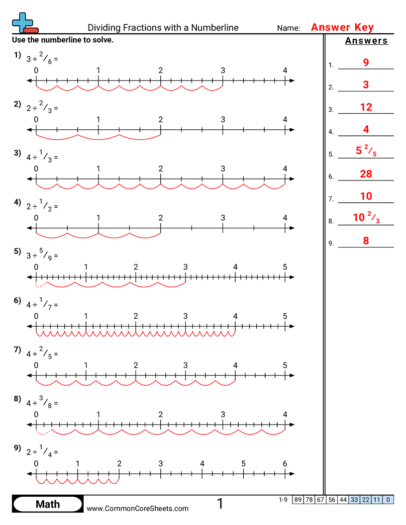 Fraction Worksheets - dividing-fractions-with-a-numberline worksheet