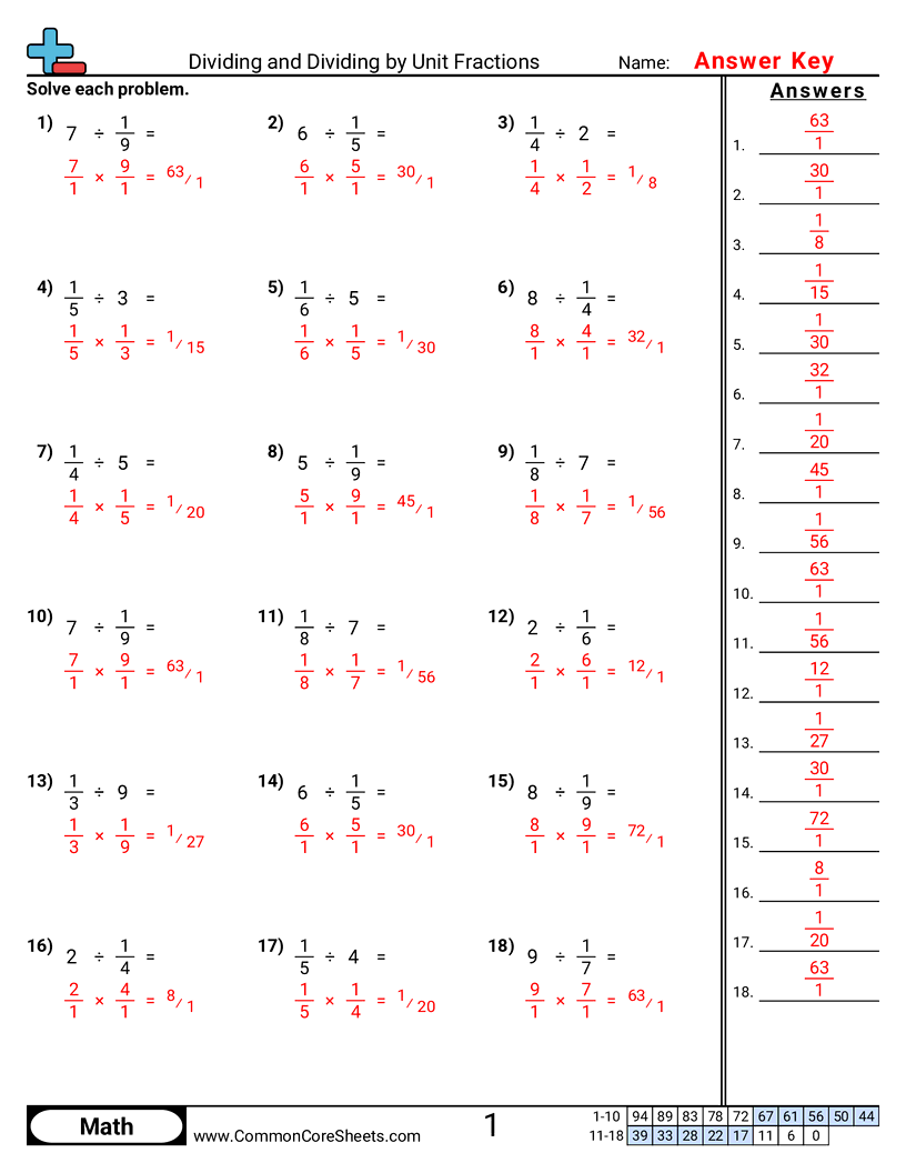 Fraction Worksheets - dividing-by-unit-fractions worksheet