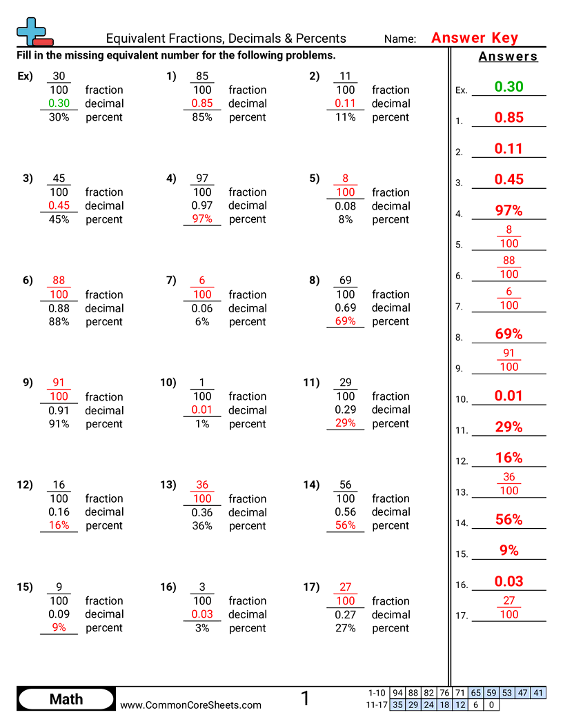 4nf6 Worksheets - fractions-decimals-percents-numeric worksheet
