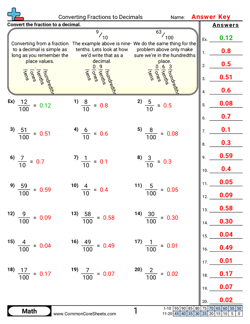 4nf6 Worksheets - converting-fractions-to-decimals-10ths-100ths worksheet