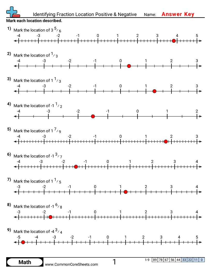 6ns6c Worksheets - identifying-fraction-location-positive-and-negative worksheet