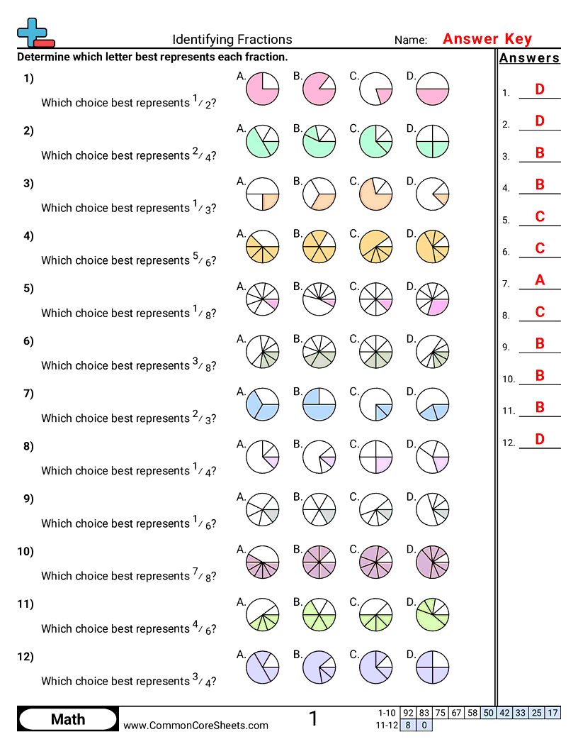 Fraction Worksheets - identifying-fractions worksheet