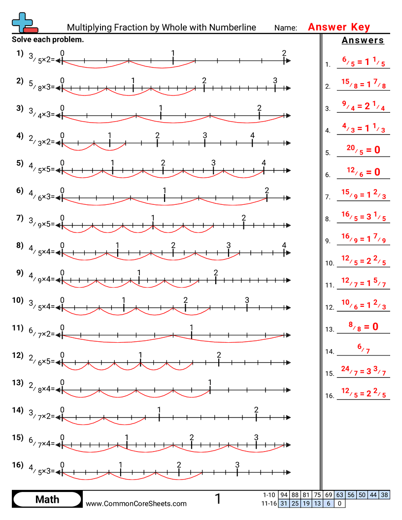 5nf4a Worksheets - multiplying-fraction-by-whole-with-numberline worksheet