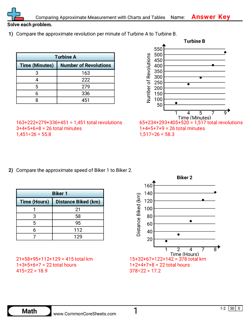 8ee5 Worksheets - comparing-approximate-measurement-with-charts-and-tables worksheet