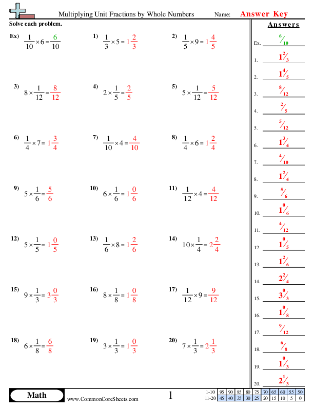  - multiplying-unit-fractions-by-whole-numbers worksheet