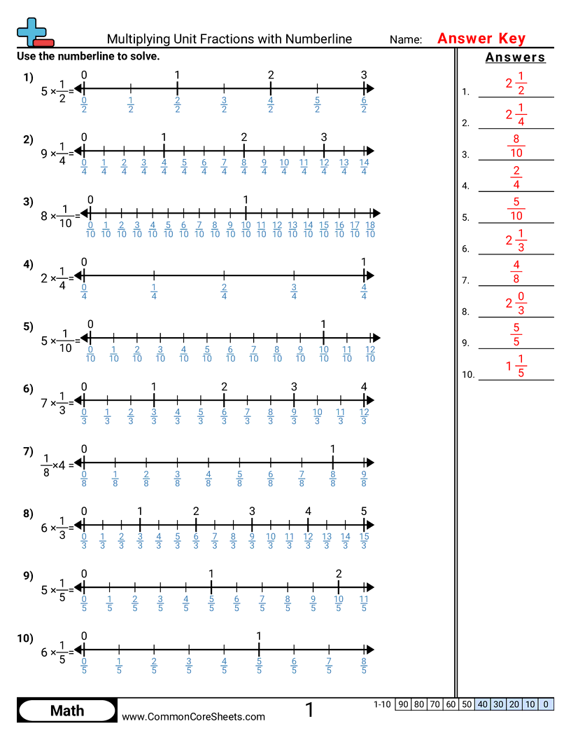 Fraction Worksheets - multiplying-unit-fractions-with-numberlines worksheet